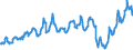 Traffic and transport measurement: Passengers on board / Unit of measure: Passenger / Airport pairs (routes): GDANSK IM LECHA WALESY airport - BERGEN/FLESLAND airport