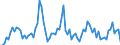 Traffic and transport measurement: Passengers on board / Unit of measure: Passenger / Airport pairs (routes): GDANSK IM LECHA WALESY airport - KRISTIANSAND/KJEVIK airport