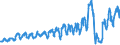 Traffic and transport measurement: Passengers on board / Unit of measure: Passenger / Airport pairs (routes): GDANSK IM LECHA WALESY airport - OSLO/GARDERMOEN airport