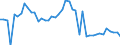 Traffic and transport measurement: Passengers on board / Unit of measure: Passenger / Airport pairs (routes): GDANSK IM LECHA WALESY airport - MOLDE/ARO airport