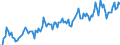 Traffic and transport measurement: Passengers on board / Unit of measure: Passenger / Airport pairs (routes): GDANSK IM LECHA WALESY airport - MOSS/RYGGE airport
