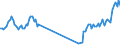 Traffic and transport measurement: Passengers on board / Unit of measure: Passenger / Airport pairs (routes): GDANSK IM LECHA WALESY airport - TROMSO/LANGNES airport