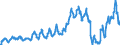 Traffic and transport measurement: Passengers on board / Unit of measure: Passenger / Airport pairs (routes): GDANSK IM LECHA WALESY airport - SANDEFJORD/TORP airport