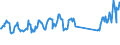 Traffic and transport measurement: Passengers on board / Unit of measure: Passenger / Airport pairs (routes): GDANSK IM LECHA WALESY airport - TRONDHEIM/VAERNES airport
