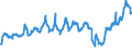 Traffic and transport measurement: Passengers on board / Unit of measure: Passenger / Airport pairs (routes): GDANSK IM LECHA WALESY airport - STAVANGER/SOLA airport