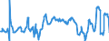 Traffic and transport measurement: Passengers on board / Unit of measure: Passenger / Airport pairs (routes): GDANSK IM LECHA WALESY airport - KRAKOW/BALICE airport