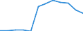 Traffic and transport measurement: Passengers on board / Unit of measure: Passenger / Airport pairs (routes): GDANSK IM LECHA WALESY airport - LUBLIN airport