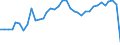 Traffic and transport measurement: Passengers on board / Unit of measure: Passenger / Airport pairs (routes): GDANSK IM LECHA WALESY airport - WARSZAWA/MODLIN airport