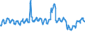 Traffic and transport measurement: Passengers on board / Unit of measure: Passenger / Airport pairs (routes): GDANSK IM LECHA WALESY airport - WARSZAWA/CHOPINA airport