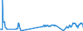 Traffic and transport measurement: Passengers on board / Unit of measure: Passenger / Airport pairs (routes): GDANSK IM LECHA WALESY airport - WROCLAW/STRACHOWICE airport