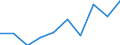 Traffic and transport measurement: Passengers on board / Unit of measure: Passenger / Airport pairs (routes): GDANSK IM LECHA WALESY airport - LISBOA airport