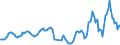 Traffic and transport measurement: Passengers on board / Unit of measure: Passenger / Airport pairs (routes): GDANSK IM LECHA WALESY airport - GOTEBORG/LANDVETTER airport