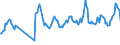 Traffic and transport measurement: Passengers on board / Unit of measure: Passenger / Airport pairs (routes): GDANSK IM LECHA WALESY airport - GOTEBORG/SAVE airport