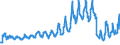 Traffic and transport measurement: Passengers on board / Unit of measure: Passenger / Airport pairs (routes): GDANSK IM LECHA WALESY airport - STOCKHOLM/SKAVSTA airport