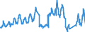 Traffic and transport measurement: Passengers on board / Unit of measure: Passenger / Airport pairs (routes): GDANSK IM LECHA WALESY airport - MALMO airport