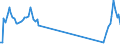 Traffic and transport measurement: Passengers on board / Unit of measure: Passenger / Airport pairs (routes): GDANSK IM LECHA WALESY airport - VAXJO/KRONOBERG airport