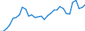 Traffic and transport measurement: Passengers on board / Unit of measure: Passenger / Airport pairs (routes): GDANSK IM LECHA WALESY airport - STOCKHOLM/ARLANDA airport