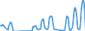 Traffic and transport measurement: Passengers on board / Unit of measure: Passenger / Airport pairs (routes): GDANSK IM LECHA WALESY airport - ANTALYA airport