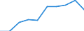 Traffic and transport measurement: Passengers on board / Unit of measure: Passenger / Airport pairs (routes): GDANSK IM LECHA WALESY airport - KYIV/BORYSPIL airport