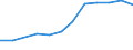 Traffic and transport measurement: Passengers on board / Unit of measure: Passenger / Airport pairs (routes): GDANSK IM LECHA WALESY airport - KHARKIV/OSNOVA airport