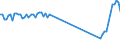 Traffic and transport measurement: Passengers on board / Unit of measure: Passenger / Airport pairs (routes): GDANSK IM LECHA WALESY airport - KYIV/ZHULIANY airport