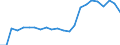 Traffic and transport measurement: Passengers on board / Unit of measure: Passenger / Airport pairs (routes): GDANSK IM LECHA WALESY airport - LVIV airport