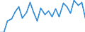 Traffic and transport measurement: Passengers on board / Unit of measure: Passenger / Airport pairs (routes): GDANSK IM LECHA WALESY airport - BELFAST/ALDERGROVE airport