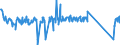 Traffic and transport measurement: Passengers on board / Unit of measure: Passenger / Airport pairs (routes): GDANSK IM LECHA WALESY airport - BIRMINGHAM airport