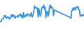 Traffic and transport measurement: Passengers on board / Unit of measure: Passenger / Airport pairs (routes): GDANSK IM LECHA WALESY airport - MANCHESTER airport