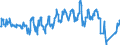 Traffic and transport measurement: Passengers on board / Unit of measure: Passenger / Airport pairs (routes): GDANSK IM LECHA WALESY airport - DONCASTER SHEFFIELD airport