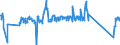 Traffic and transport measurement: Passengers on board / Unit of measure: Passenger / Airport pairs (routes): GDANSK IM LECHA WALESY airport - BRISTOL airport