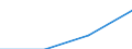 Unit of measure: Passenger / Traffic and transport measurement: Passengers on board / Airport pairs (routes): SANTA MARIA airport - PONTA DELGADA airport