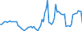 Unit of measure: Passenger / Traffic and transport measurement: Passengers on board / Airport pairs (routes): FARO airport - BERLIN-BRANDENBURG airport