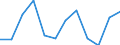 Unit of measure: Passenger / Traffic and transport measurement: Passengers on board / Airport pairs (routes): FARO airport - FRANKFURT/MAIN INTL COM AFTN CENTRE airport