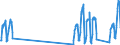 Unit of measure: Passenger / Traffic and transport measurement: Passengers on board / Airport pairs (routes): FARO airport - HAMBURG airport