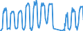 Unit of measure: Passenger / Traffic and transport measurement: Passengers on board / Airport pairs (routes): FARO airport - KOELN/BONN airport