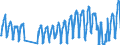 Unit of measure: Passenger / Traffic and transport measurement: Passengers on board / Airport pairs (routes): FARO airport - DUESSELDORF airport