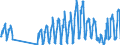 Unit of measure: Passenger / Traffic and transport measurement: Passengers on board / Airport pairs (routes): FARO airport - MUENCHEN airport