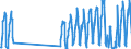 Unit of measure: Passenger / Traffic and transport measurement: Passengers on board / Airport pairs (routes): FARO airport - STUTTGART airport