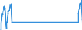 Unit of measure: Passenger / Traffic and transport measurement: Passengers on board / Airport pairs (routes): FARO airport - HANNOVER airport