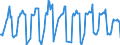 Unit of measure: Passenger / Traffic and transport measurement: Passengers on board / Airport pairs (routes): FARO airport - FRANKFURT-HAHN airport