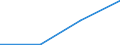 Unit of measure: Passenger / Traffic and transport measurement: Passengers on board / Airport pairs (routes): FARO airport - HAMBURG airport