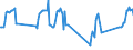 Unit of measure: Passenger / Traffic and transport measurement: Passengers on board / Airport pairs (routes): FARO airport - MEMMINGEN airport