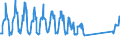 Unit of measure: Passenger / Traffic and transport measurement: Passengers on board / Airport pairs (routes): FARO airport - NIEDERRHEIN airport