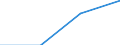 Unit of measure: Passenger / Traffic and transport measurement: Passengers on board / Airport pairs (routes): FARO airport - GUNDELFINGEN airport