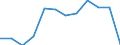 Unit of measure: Passenger / Traffic and transport measurement: Passengers on board / Airport pairs (routes): FARO airport - KARLSRUHE/BADEN-BADEN airport