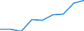 Unit of measure: Passenger / Traffic and transport measurement: Passengers on board / Airport pairs (routes): FARO airport - LAARBRUCH airport