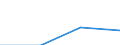 Unit of measure: Passenger / Traffic and transport measurement: Passengers on board / Airport pairs (routes): FARO airport - HANNOVER UIR airport