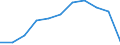 Unit of measure: Passenger / Traffic and transport measurement: Passengers on board / Airport pairs (routes): FARO airport - BARCELONA/EL PRAT airport