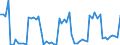 Unit of measure: Passenger / Traffic and transport measurement: Passengers on board / Airport pairs (routes): FARO airport - PALMA DE MALLORCA (OFICINA METEOROLOGICA AERONAUTCA) airport